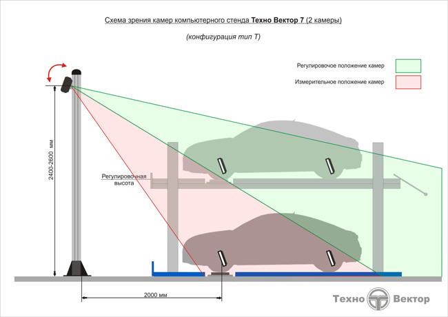 Схема зрения стенда ТехноВектор с подвижной балкой